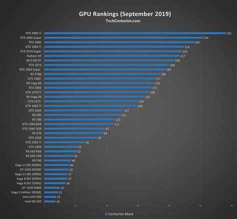 gaming pc graphics card|Graphics card ranked [2025 edition] .